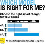 Ring Automotive RSC808 smart car battery charger 12v 24v 8A